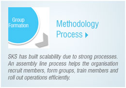 Methodology Process