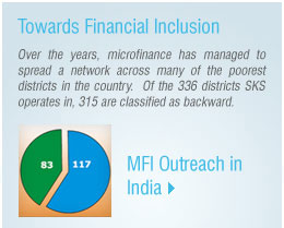 Financial Inclusion